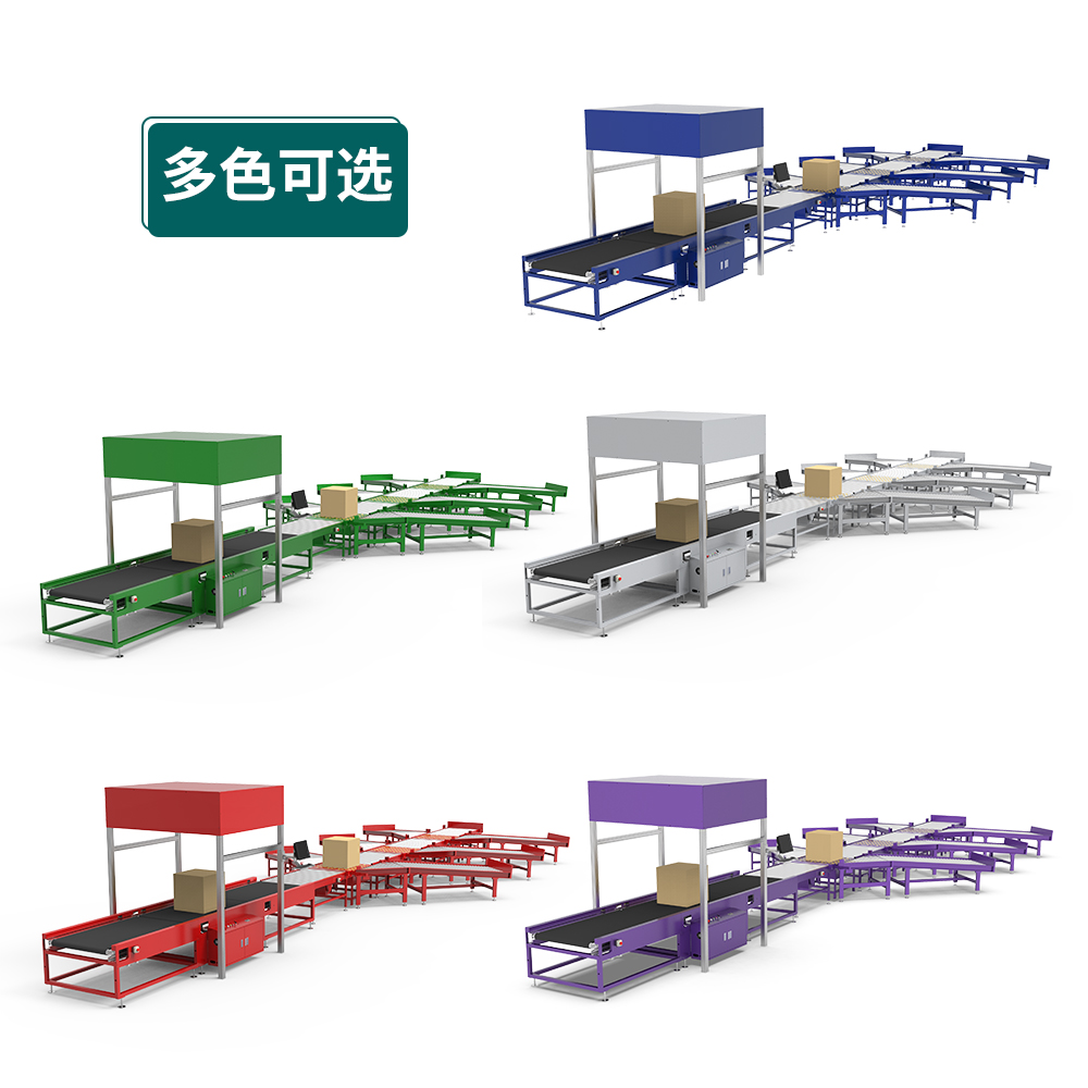 dws動(dòng)態(tài)+7分揀設(shè)備